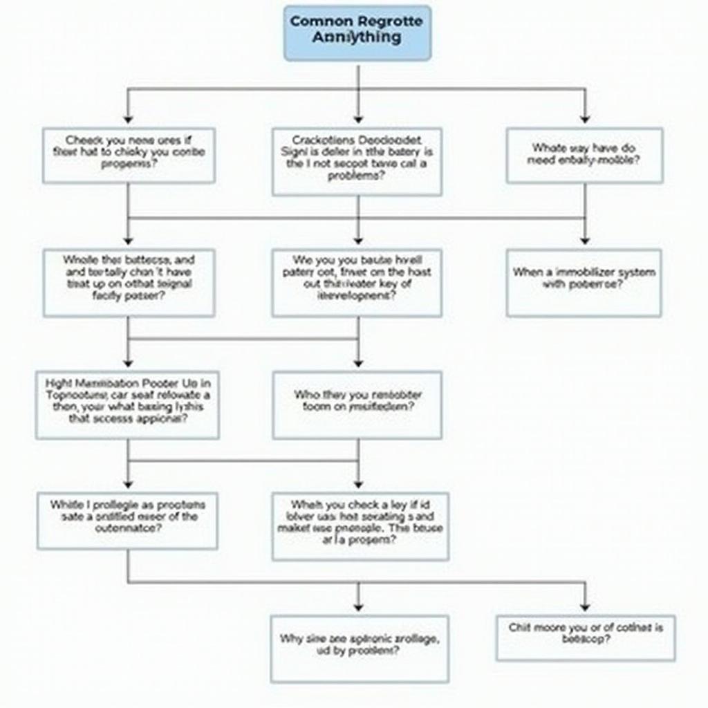 Troubleshooting Vauxhall Key Fob Issues