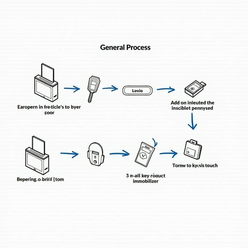 Volvo Key Fob Programming Process Overview