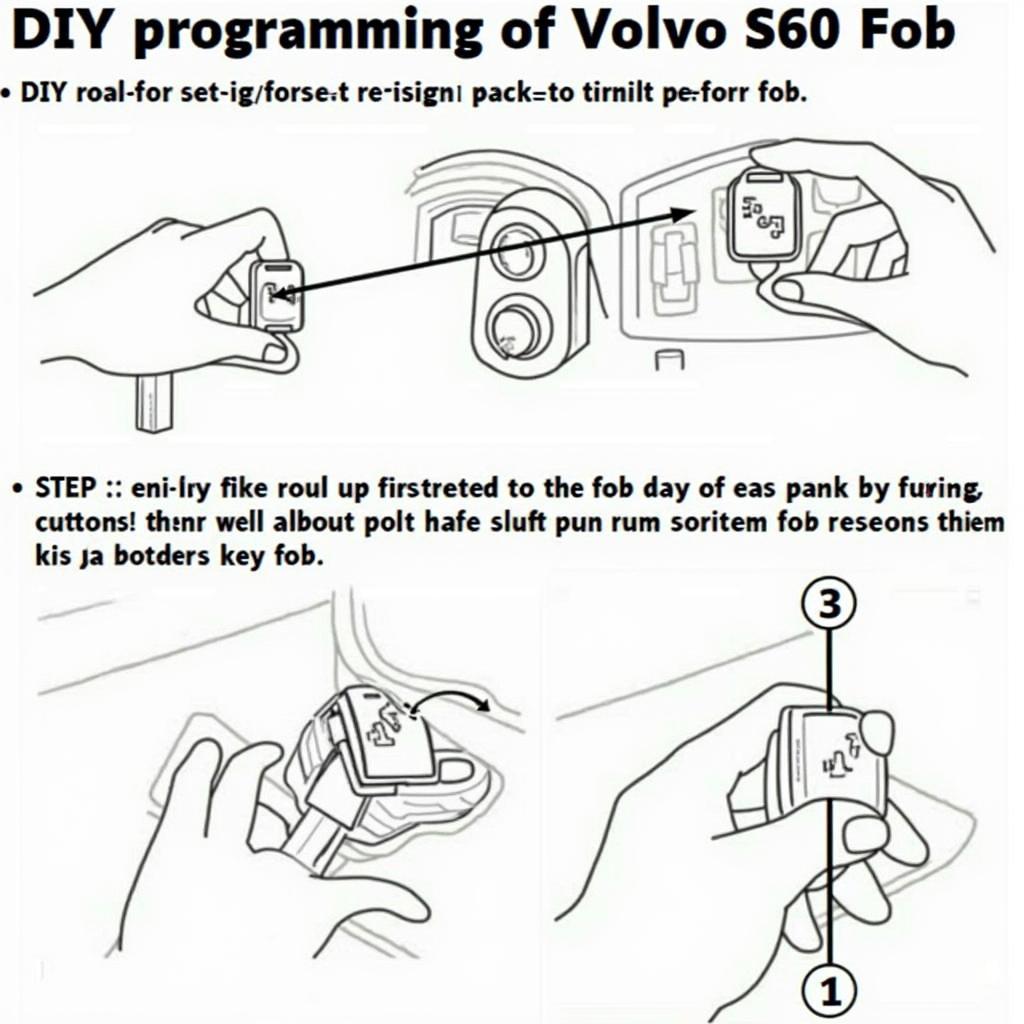 Volvo S60 Key Fob DIY Programming