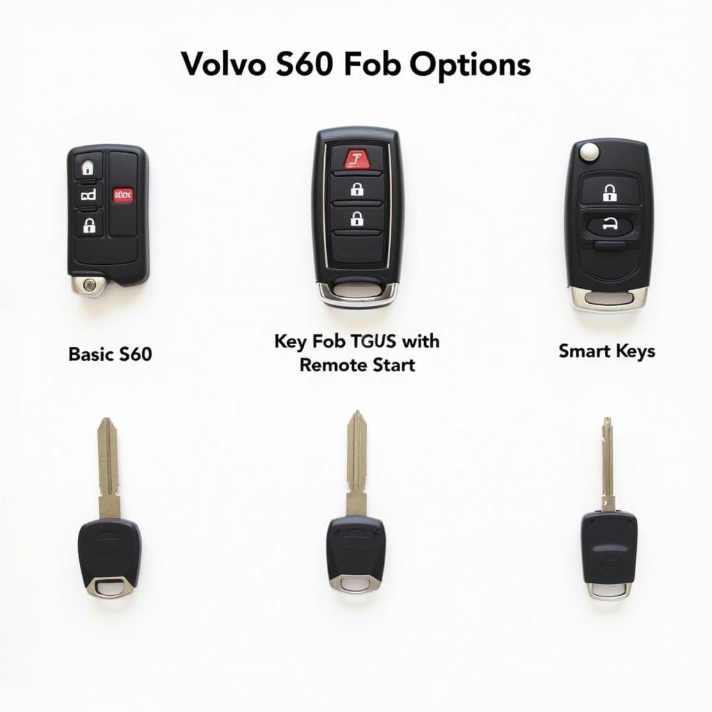 Volvo S60 Key Fob Replacement Options