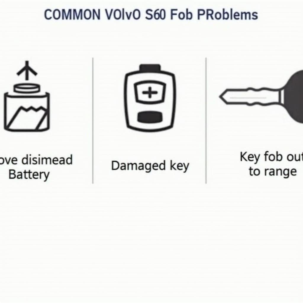 Volvo S60 Key Fob Troubleshooting Tips