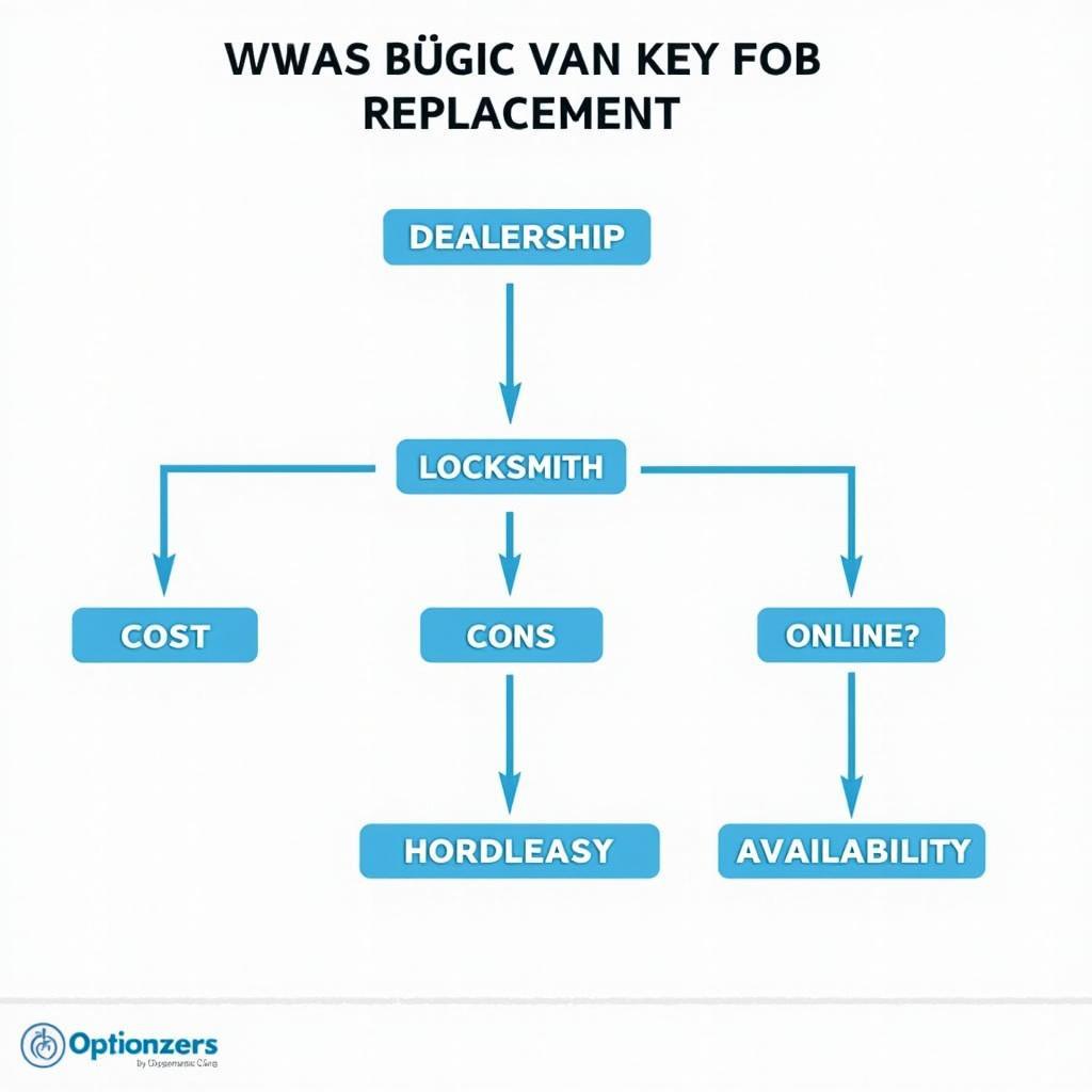 VW Key Fob Replacement Options - Dealership, Locksmith, Online