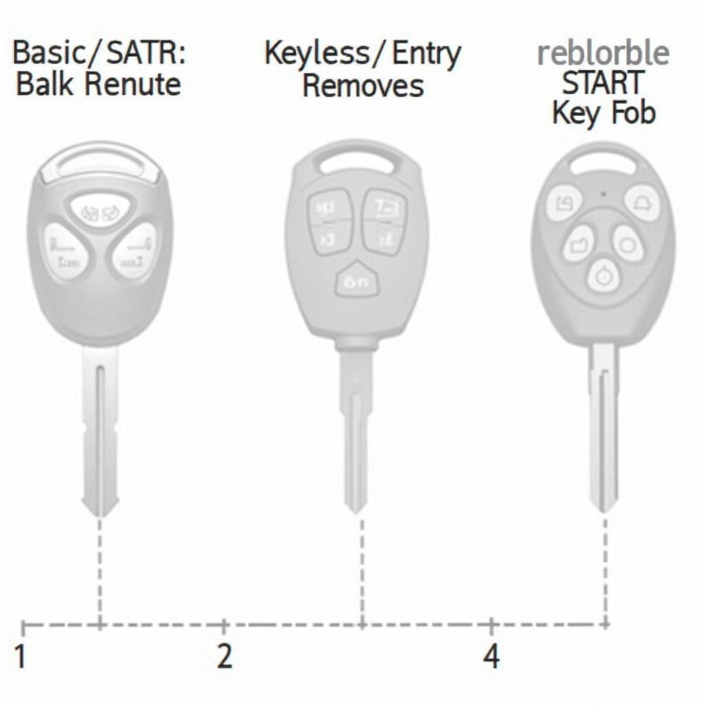 2009 Buick Lucerne Key Fob Programming: A Comprehensive Guide