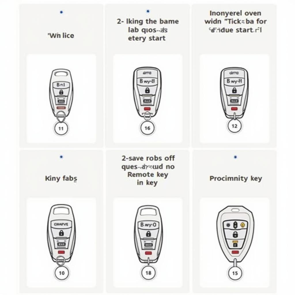 Different 2009 Chevy Malibu Key Fob Types