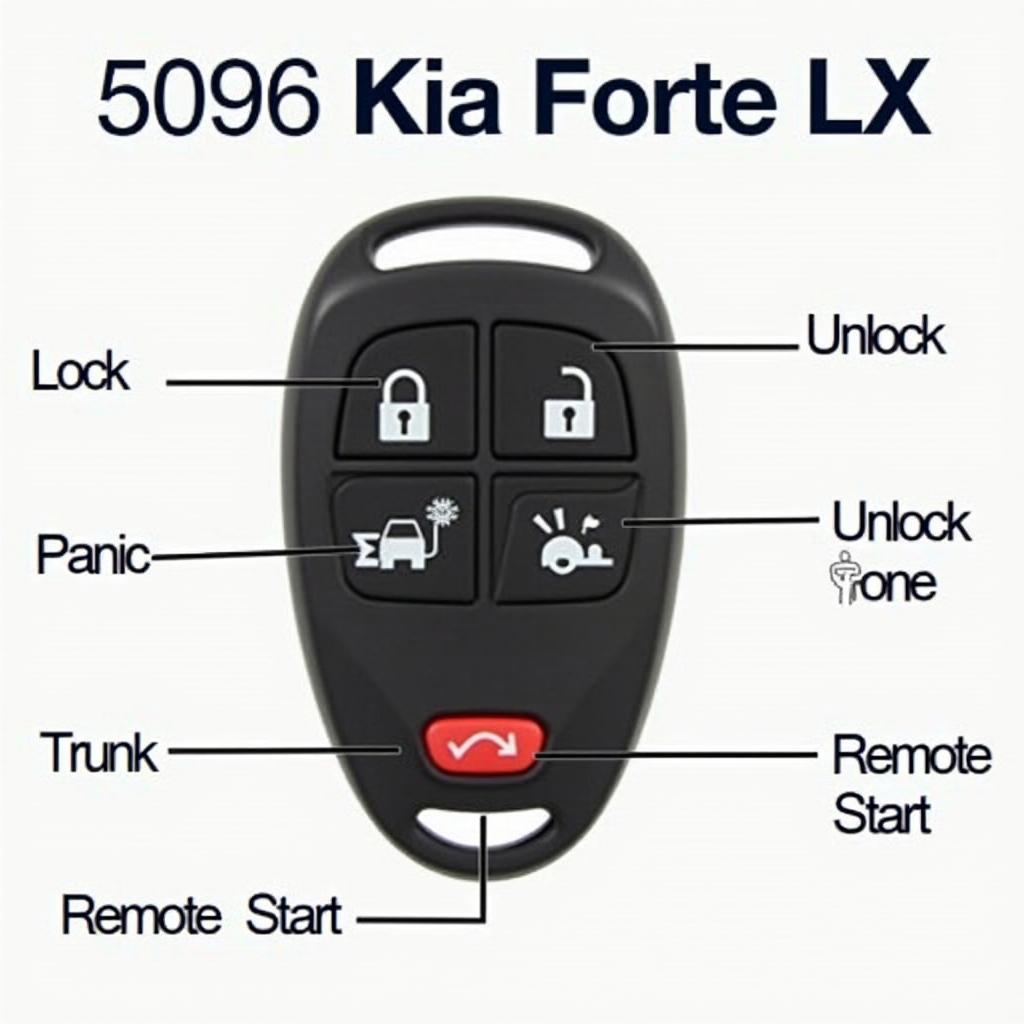 2016 Kia Forte LX Key Fob Functions and Features