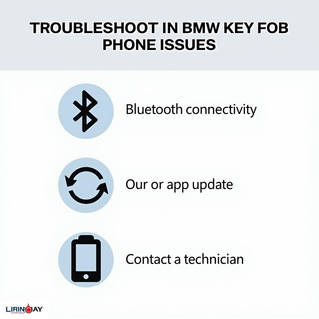 BMW Key Fob Phone3 Troubleshooting Tips