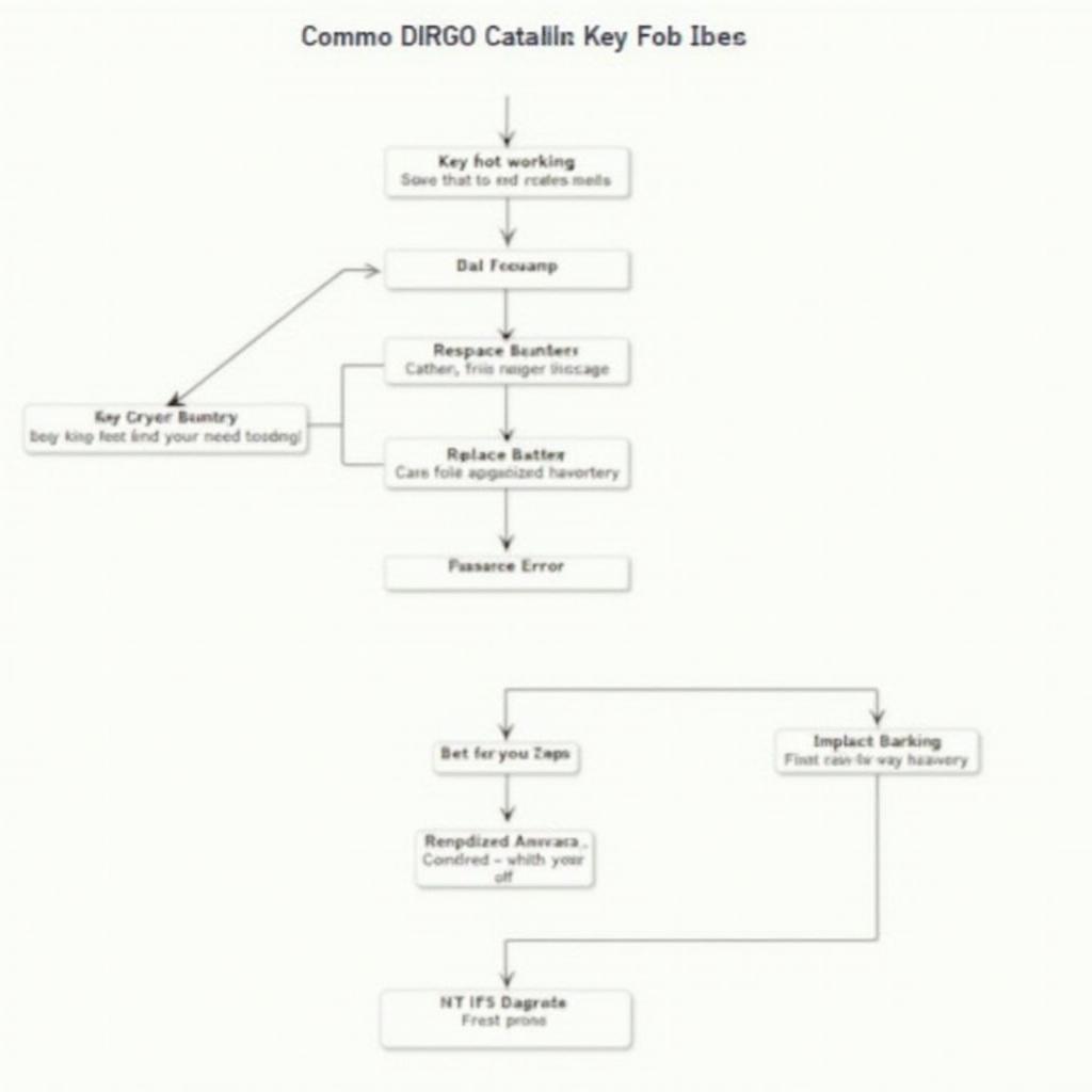 Chevy Cobalt Key Fob Troubleshooting