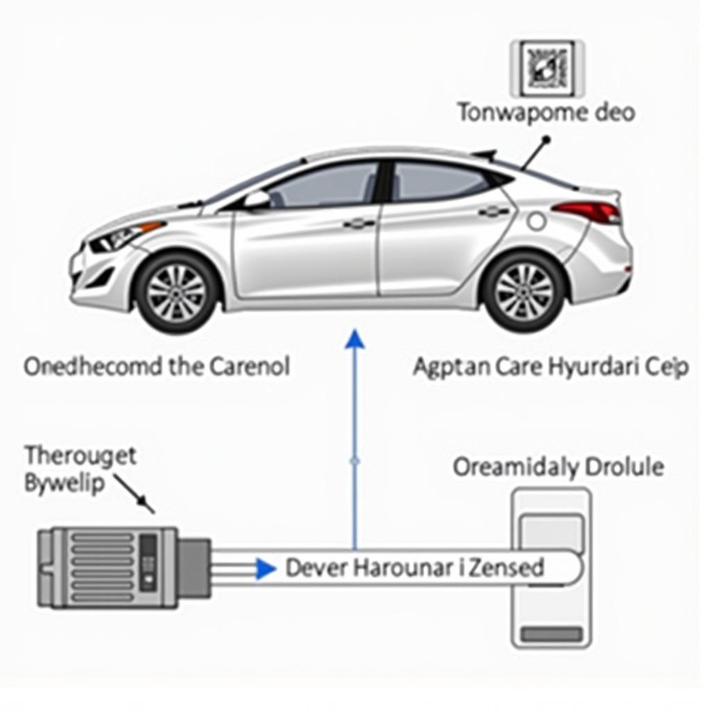 Hyundai Elantra 2009 Key Fob System Diagram