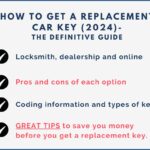 Flowchart illustrating car key replacement options