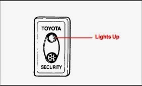 Security light indicator for Toyota RS3000 system